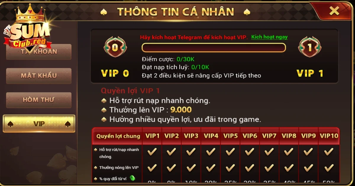 Điều kiện tham gia nhận thưởng cơ bản nhất
